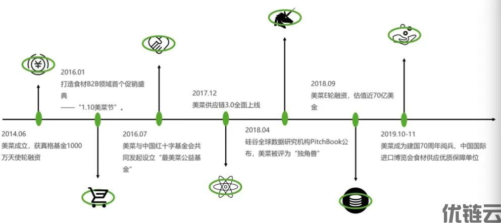 餐饮在喊的数字化，和普通门店没太大关系？(图9)